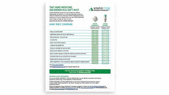 COPD Symptom Checker 